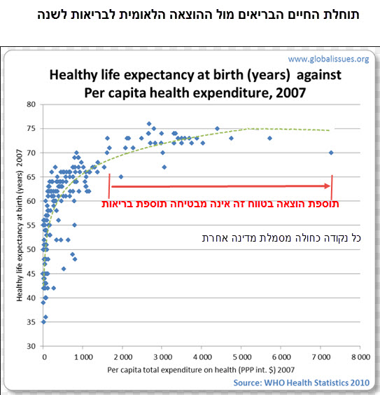 Healthy life expectancy